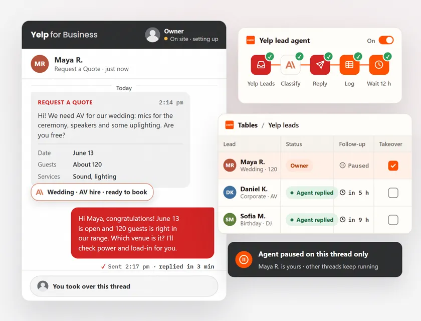 Illustration of the Yelp lead agent: a quote request arrives in the Yelp inbox, Claude labels it by event type and intent, a reply in the business’s voice goes out within minutes, the thread is logged in Zapier Tables with a 12-hour follow-up timer, and the owner takes over the thread with one click